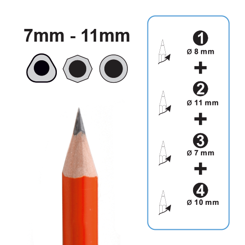 KUM 4-in-1 Pencil Sharpener Size Chart